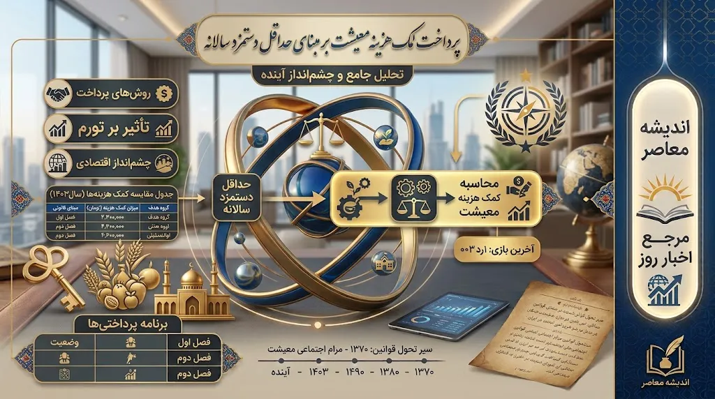 رأی مهم دیوان عدالت اداری به نفع معلولان | الزام دولت به پرداخت کمک هزینه معیشت بر مبنای حداقل دستمزد سالانه