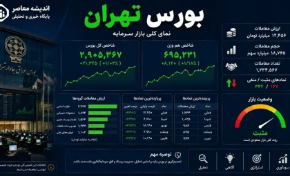 امروز بورس باز است؟ | وضعیت فعالیت بازار بورس امروز چهارشنبه 17 تیر 1405 + وضعیت معاملات امروز چهارشنبه ۱۷ تیر در بورس ایران(سبزپوشی بورس در سومین روز کاری)