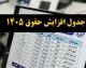 جدول افزایش حقوق بازنشستگان تامین اجتماعی در سال ۱۴۰۵ | افزایش ۶۰ و ۴۵ درصدی + مبلغ نهایی مستمری
