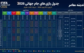 عکس جدول بازی های جام جهانی 2026/ خلاصه جدول مرحله حذفی جام جهانی ۲۰۲۶+ تاریخ فینال جام جهانی ۲۰۲۶