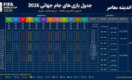عکس جدول بازی های جام جهانی 2026/ خلاصه جدول مرحله حذفی جام جهانی ۲۰۲۶+ تاریخ فینال جام جهانی ۲۰۲۶