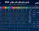 عکس جدول بازی های جام جهانی 2026/ خلاصه جدول مرحله حذفی جام جهانی ۲۰۲۶+ تاریخ فینال جام جهانی ۲۰۲۶