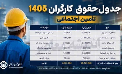 جدول حقوق کارگران ۱۴۰۵ تامین اجتماعی | افزایش ۶۰ درصدی حقوق + جدول کامل دستمزد و مزایا