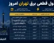 جدول قطعی برق تهران امروز سه شنبه 6 مرداد 1405 | ساعت خاموشی مناطق تهران | برنامه احتمالی قطع برق