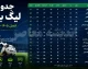 جدول نهایی لیگ برتر فوتبال ایران 1403-1404 | جدول کامل لیگ برتر فصل گذشته + رتبه پرسپولیس، استقلال و قهرمان لیگ