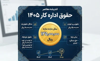 حقوق اداره کار ۱۴۰۵ | جدول کامل حقوق و مزایای کارگران در سال ۱۴۰۵ | حداقل حقوق، بن کارگری، حق مسکن و حق اولاد