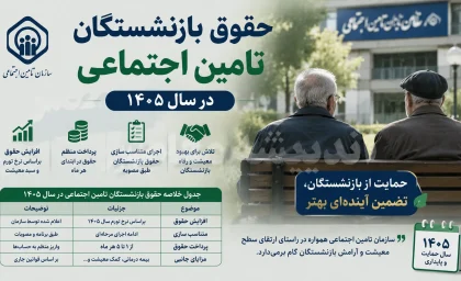 حقوق بازنشستگان تامین اجتماعی در سال ۱۴۰۵ | افزایش ۶۰ درصدی حداقل بگیران و ۴۵ درصدی سایر سطوح
