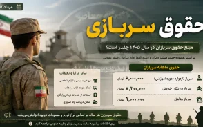 حقوق سربازی 1405 | جدول حقوق سربازی 1405 بر اساس مدرک و تاهل | آخرین جزئیات افزایش حقوق سربازان وظیفه