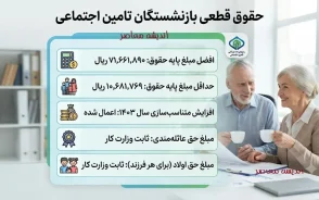 حقوق قطعی بازنشستگان تامین اجتماعی | آخرین خبر از حقوق قطعی بازنشستگان تامین اجتماعی 1405 | جدول افزایش حقوق و زمان پرداخت معوقات