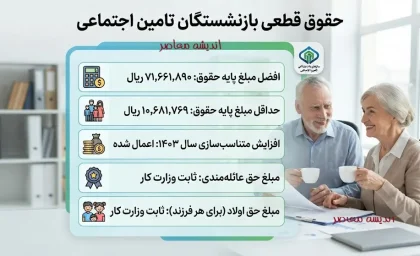 حقوق قطعی بازنشستگان تامین اجتماعی | آخرین خبر از حقوق قطعی بازنشستگان تامین اجتماعی 1405 | جدول افزایش حقوق و زمان پرداخت معوقات