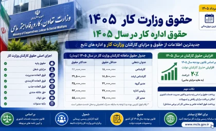 حقوق اداره کار 1405 | حقوق وزارت کار 1405 با جدول کامل حقوق و مزایا | حداقل حقوق کارگران 1405 چقدر شد؟
