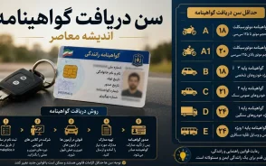 سن دریافت گواهینامه در ایران اعلام شد + جدول کامل شرایط سنی برای تمامی پایه‌ها در سال ۱۴۰۵/ جدیدترین قوانین سن دریافت گواهینامه پایه یک، دو و سه + محدودیت‌های رانندگان تازه‌کار