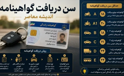 سن دریافت گواهینامه در ایران اعلام شد + جدول کامل شرایط سنی برای تمامی پایه‌ها در سال ۱۴۰۵/ جدیدترین قوانین سن دریافت گواهینامه پایه یک، دو و سه + محدودیت‌های رانندگان تازه‌کار
