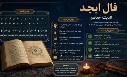 فال ابجد امروز دوشنبه 15 تیر 1405 | فال ابجد متولدین فروردین تا اسفند | تعبیر کامل طالع، شانس و اتفاقات امروز