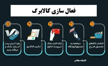 جزئیات زمان‌ بندی تخصیص اعتبار کالابرگ به همراه زمان شارژ کالابرگ تیرماه اعلام شد + آیا کالابرگ باید با تورم به‌ روز می شود؟