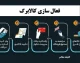 جزئیات زمان‌ بندی تخصیص اعتبار کالابرگ به همراه زمان شارژ کالابرگ تیرماه اعلام شد + آیا کالابرگ باید با تورم به‌ روز می شود؟