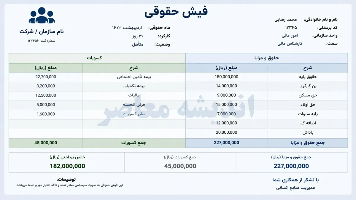 فیش حقوقی بازنشستگان فرهنگی تیر 1405 | زمان بارگذاری فیش حقوقی | نحوه دریافت و مشاهده آنلاین