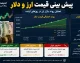 پیش بینی قیمت ارز و دلار فردا سه شنبه ۱۶ تیر ۱۴۰۵/ مهم ترین سیگنال های بازار، احتمال کاهش یا افزایش نرخ دلار+ آخرین چشم انداز بازار ارز