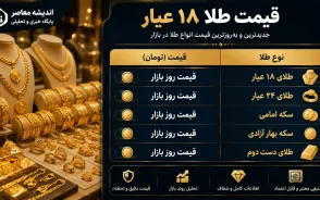 قیمت طلا امروز سه‌شنبه ۱۶ تیر ۱۴۰۵/ بازگشت به کانال ۱۷.۷ میلیونی/ اونس جهانی به ۴۱۳۹ دلار عقب‌نشینی کرد/ سناریوی جدید بازار طلا در آستانه تعطیلات