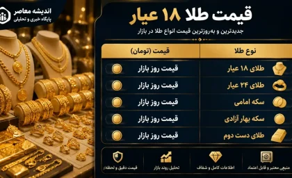 قیمت طلا و سکه امروز سه شنبه 16 تیر 1405 | سکه امامی در کانال 177 میلیون تومان ماند | جدول کامل نرخ طلا، سکه و حباب