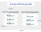 سهام عدالت من/ سهام عدالت ۱۴۰۵ کی واریز میشود