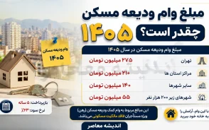 مبلغ وام ودیعه مسکن ۱۴۰۵ چقدر است؟ | سقف وام مستاجران در تهران و شهرستان ها + جدول کامل
