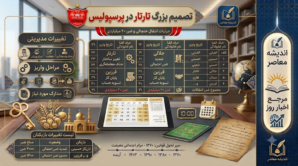 تصمیم بزرگ تارتار در پرسپولیس | پایان کار فرزین معامله گری | جزئیات انتقال جنجالی و ضرر 40 میلیاردی