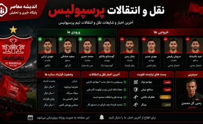آخرین اخبار نقل و انتقالات پرسپولیس امروز ۱۵ تیر ۱۴۰۵ | تارتار در تکاپوی جذب ستاره ها | فهرست خرید و خروج سرخ ها کامل شد