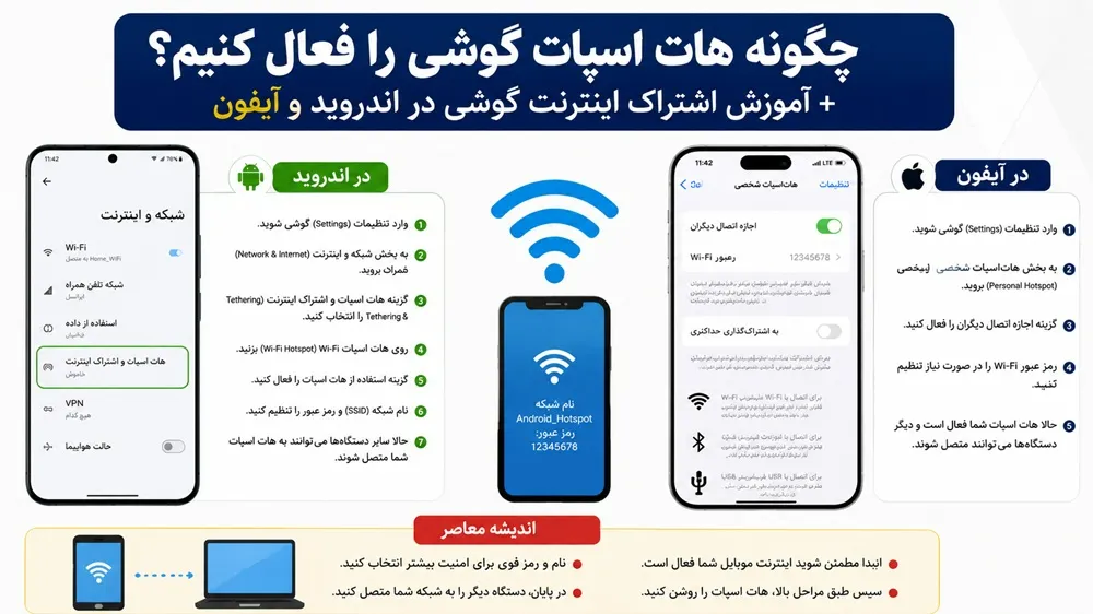 آموزش فعال سازی هات اسپات گوشی؛ ساده ترین روش اشتراک اینترنت در اندروید و آیفون