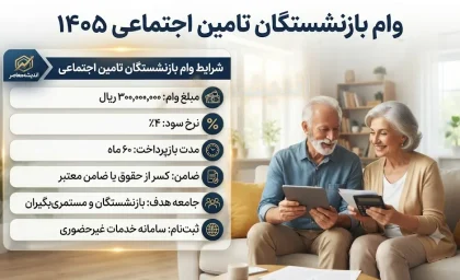 وام بازنشستگان تامین اجتماعی ۱۴۰۵؛ مبلغ وام، شرایط ثبت نام و جزئیات پرداخت