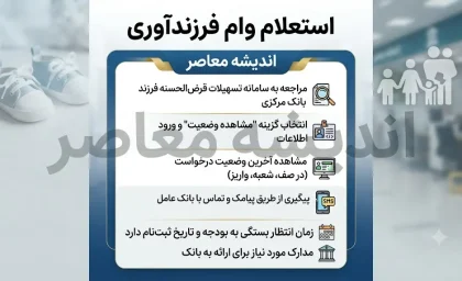 استعلام وام فرزند آوری | نحوه استعلام وام فرزند آوری با کد ملی و کد رهگیری | مشاهده وضعیت وام فرزند آوری در سامانه بانک مرکزی