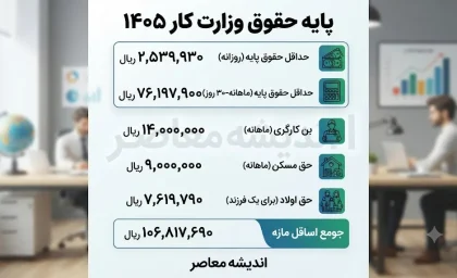 آخرین خبر از پایه حقوق وزارت کار ۱۴۰۵ | پایه حقوق وزارت کار ۱۴۰۵ چقدر است؟ | جدول کامل حداقل دستمزد و مزایای کارگران