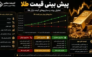 پیش بینی قیمت طلا فردا سه شنبه ۱۶ تیر ۱۴۰۵ | بازار طلا در انتظار سیگنال جدید | طلا صعودی می شود یا نزولی؟
