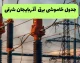 زمان‌بندی خاموشی برق تبریز و شهرهای آذربایجان شرقی برای یکشنبه ۱۱ مرداد اعلام شد / قطعی برق تبریز فردا یکشنبه ۱۱ مرداد ۱۴۰۵؛ برنامه خاموشی مناطق مختلف منتشر شد