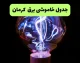 برنامه قطعی برق کرمان پنجشنبه ۲۹ مرداد ۱۴۰۵؛ جدول خاموشی و ساعت قطع برق مناطق کرمان / جدول قطعی برق کرمان ۲۹ مرداد ۱۴۰۵؛ آخرین زمان‌بندی خاموشی مناطق مختلف استان اعلام شد