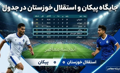 جایگاه پیکان و استقلال خوزستان در جدول لیگ برتر ۱۴۰۵؛ پیکان بالاتر از استقلال خوزستان ایستاد + جدول کامل و جزئیات بازی