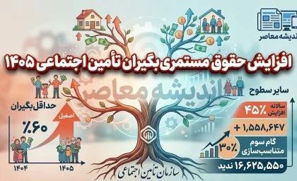 جدیدترین خبر از افزایش حقوق مستمری بگیران تامین اجتماعی ۱۴۰۵ | معوقات افزایش حقوق از شهریور پرداخت می شود؟