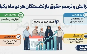 افزایش و ترمیم حقوق بازنشستگان هر دوماه یکبار؛ واقعیت یا شایعه؟ + بررسی کامل طرح‌های حمایتی