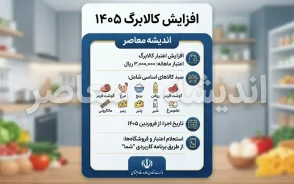 مبلغ دقیق کالابرگ مرداد 1405 اعلام شد | اعتبار یک میلیون تومانی کالابرگ برای هر نفر | زمان شارژ کالابرگ الکترونیکی مرداد ۱۴۰۵