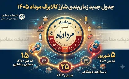 کالابرگ زائران عتبات چرا قطع شد؟ پشت پرده پیام «اقامت خارج» و خبر مهم برای برقراری دوباره اعتبار / سفر اربعین کالابرگ را پراند؟ توضیح مهم وزارت کار درباره زائرانی که اعتبار مردادشان قطع شده است / خبر فوری کالابرگ؛ زائران عتبات نگران نباشند، مسیر بازگشت اعتبار اعلام شد