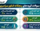 تعداد سوالات گروه‌های پنجگانه کنکور سراسری ۱۴۰۵ + جدول زمان پاسخگویی
