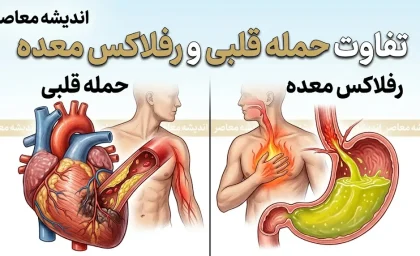 تفاوت حمله قلبی و رفلاکس معده؛ راهنمای کامل تشخیص دو عارضه با علائم مشابه