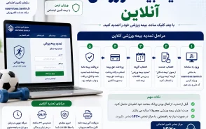تمدید بیمه ورزشی آنلاین | آموزش تمدید بیمه ورزشی با کد ملی | راهنمای ورود به سامانه بیمه ورزشی