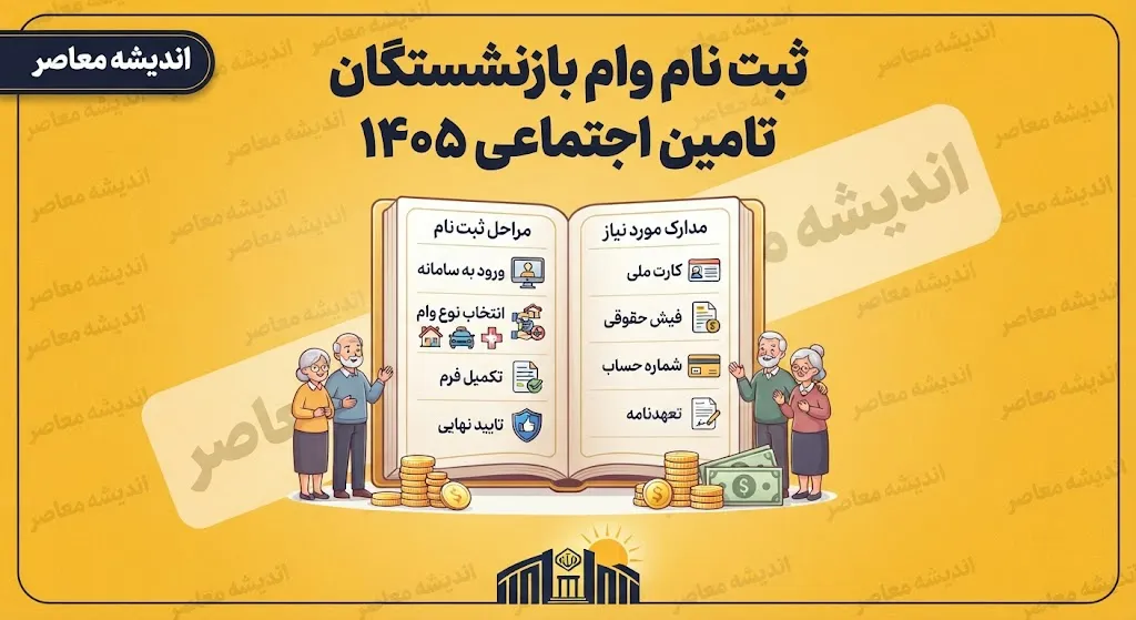وام بازنشستگان تامین اجتماعی ۱۴۰۵؛ وام ۶۰ میلیونی با کارمزد ۴ درصد + شرایط ثبت نام، مبلغ قسط و زمان واریز