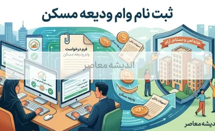 شرایط وام ودیعه مسکن ۱۴۰۵ اعلام شد؛ جدول مبالغ و اقساط + نحوه ثبت‌نام در saman.mrud.ir