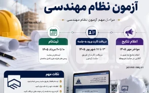 inbr.ir چیست؟ | ورود به سامانه آزمون نظام مهندسی ۱۴۰۵ | ثبت‌نام، دریافت کارت ورود به جلسه و مشاهده نتایج آزمون
