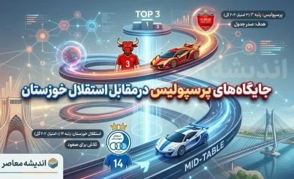 جایگاه بازیکنان پرسپولیس مقابل استقلال خوزستان مشخص شد؟ | ترکیب احتمالی سرخپوشان برای هفته دوم لیگ برتر ۱۴۰۵