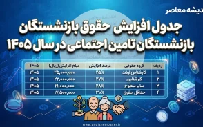 جدول افزایش حقوق بازنشستگان تامین اجتماعی در سال ۱۴۰۵ + جزئیات کامل واریز و متناسب‌سازی