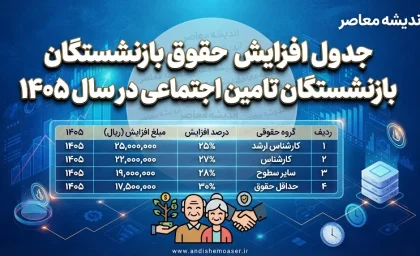 جدول افزایش حقوق بازنشستگان تامین اجتماعی در سال ۱۴۰۵ + جزئیات کامل واریز و متناسب‌سازی