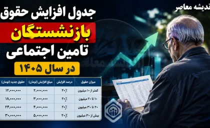 جدول افزایش حقوق بازنشستگان تامین اجتماعی در سال ۱۴۰۵ منتشر شد + مبالغ دقیق و جزئیات متناسب‌سازی